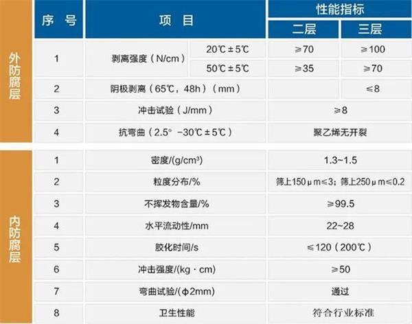 琼中大口径防腐钢管性能指标参数